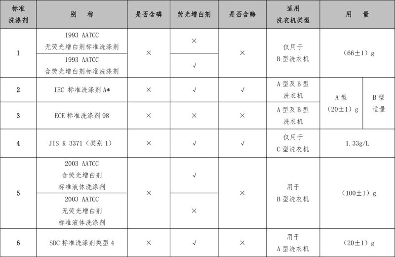 干洗店加盟:行业动态与未来趋势